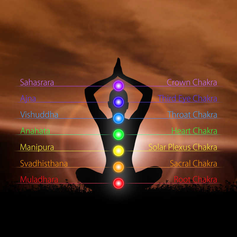 莲花姿势瑜伽冥想