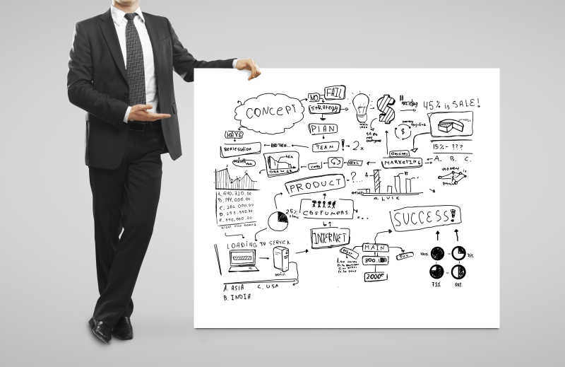 商人的经营理念思路