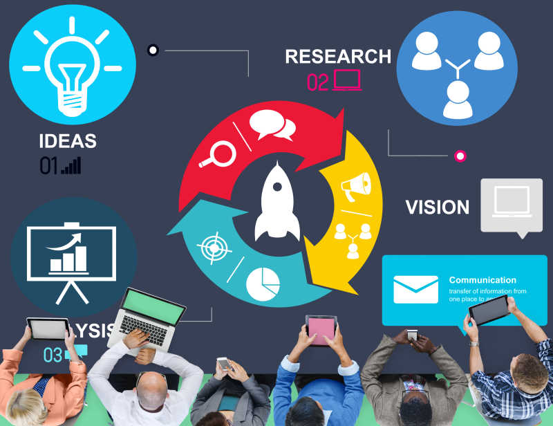 启动火箭战略规划构想