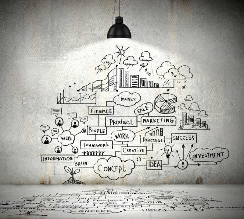 墙壁上绘制的商业计划