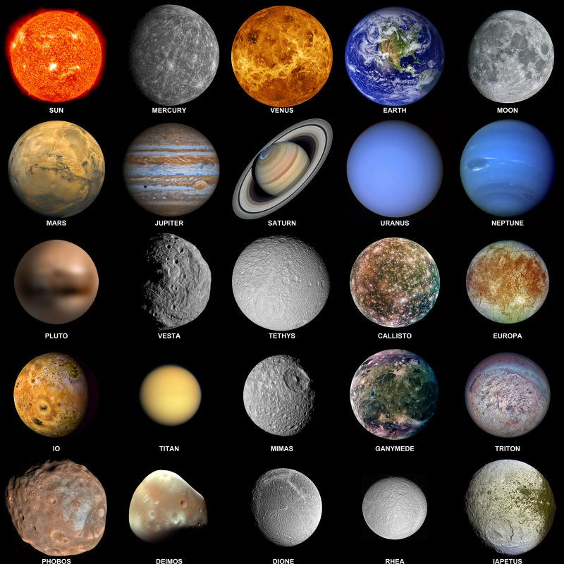 所有组成太阳系的行星都有太阳和突出的卫星