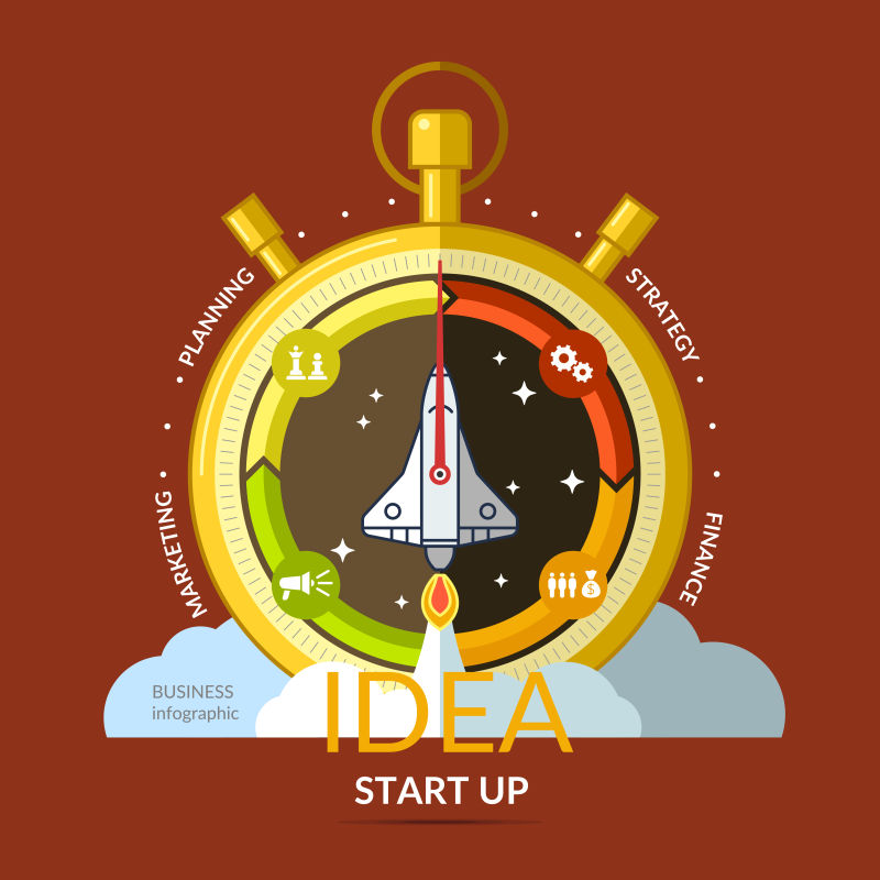 矢量想法的启动概念的商业信息图表