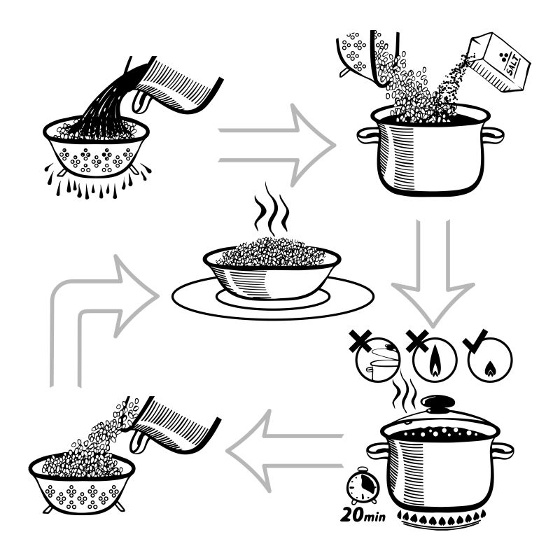 手绘风格的烹饪过程插图矢量