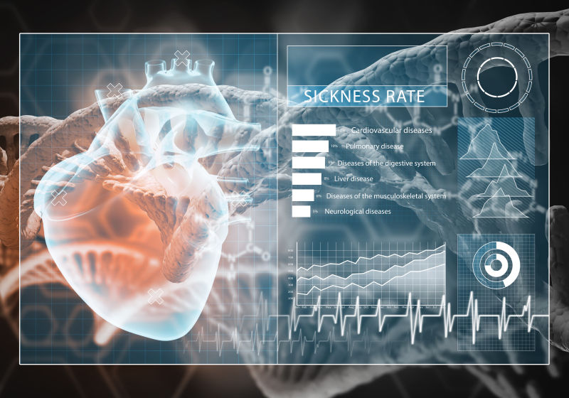 心脏的DNA的三维绘制