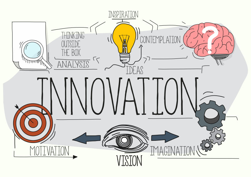 矢量创新概念的创意海报