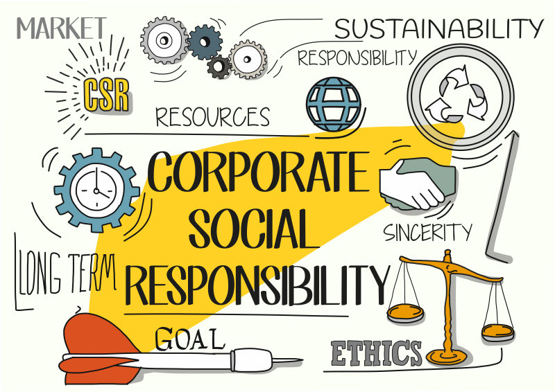 矢量企业社会责任观概念海报