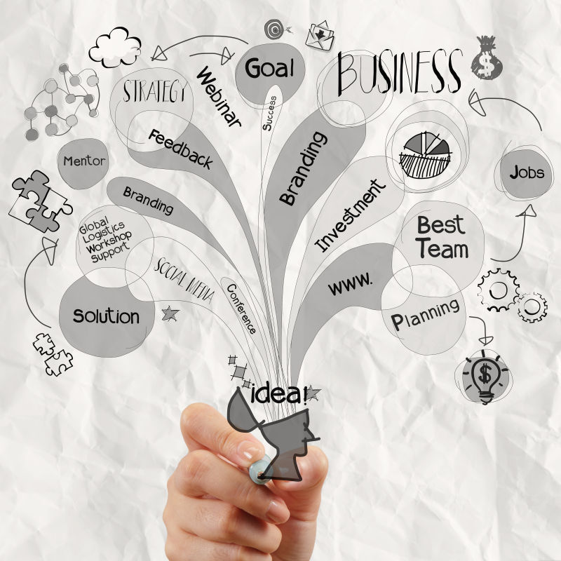 手绘业务战略的概念化