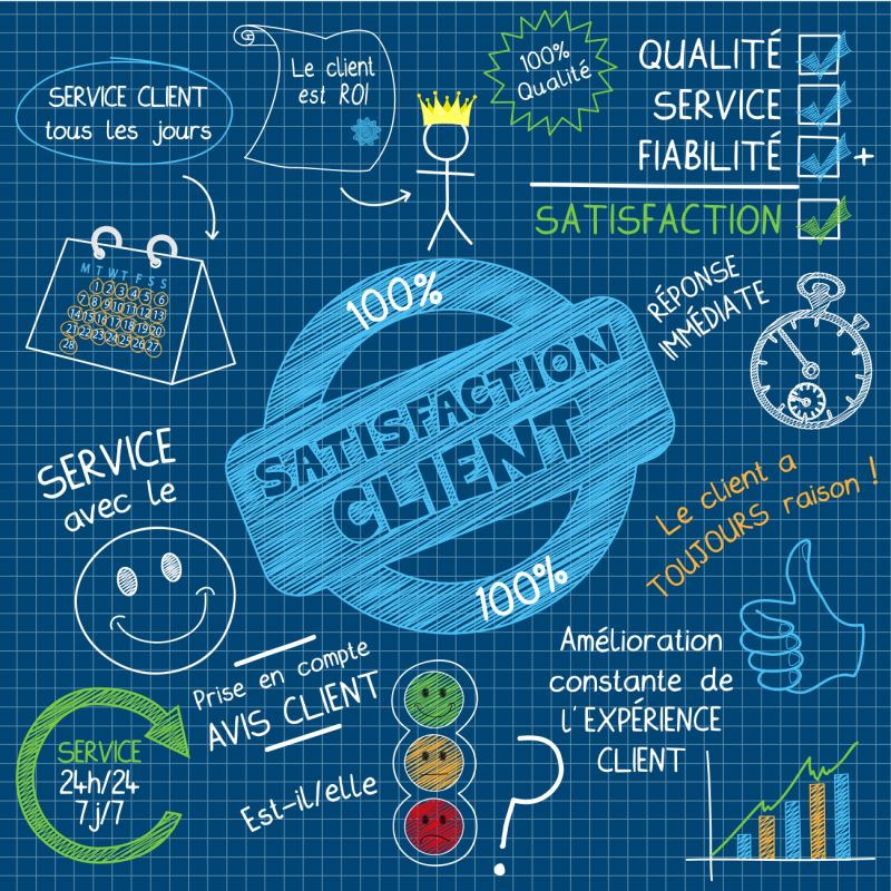 客户满意度调查表矢量插图