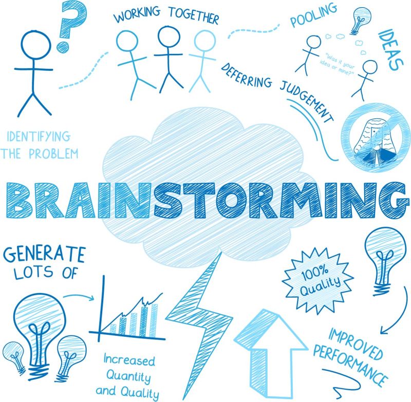 矢量头脑风暴概念草图