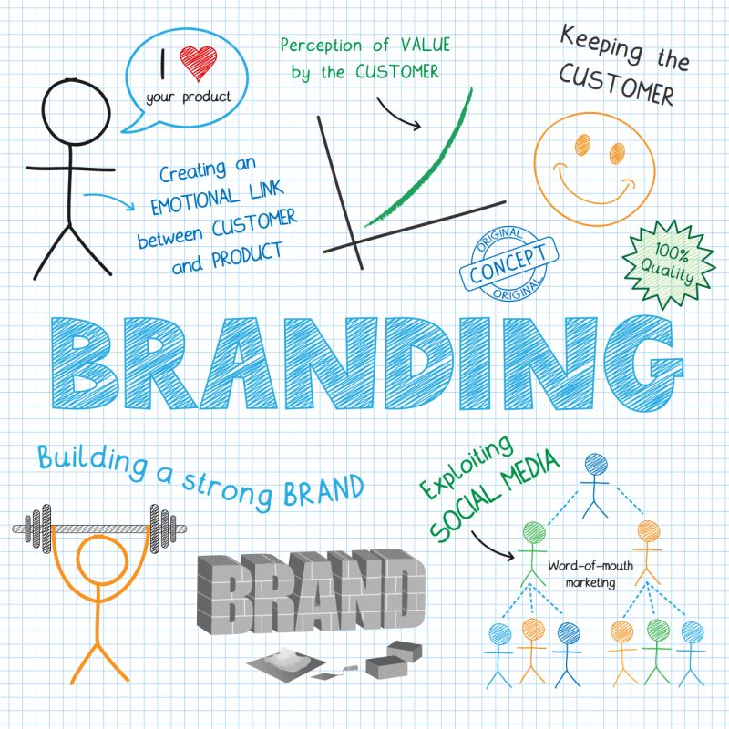 矢量商业品牌概念草图设计