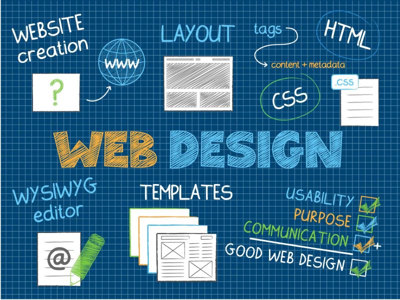 矢量的网页设计草图设计