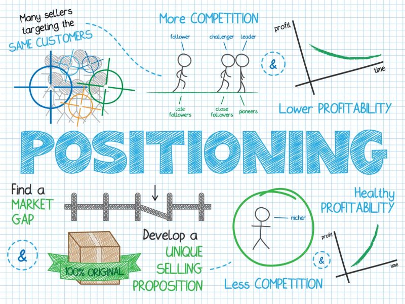 矢量的商业定位草图设计