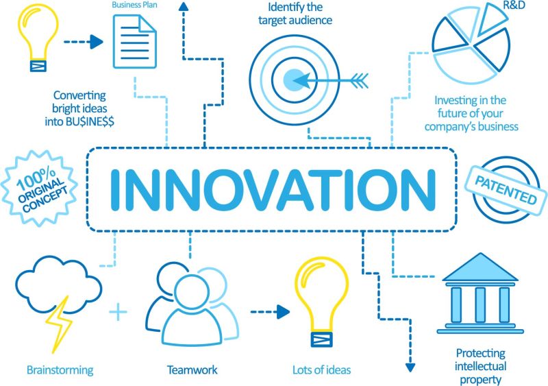 矢量的商业草图
