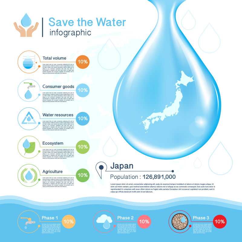 矢量设计地球水节约标识