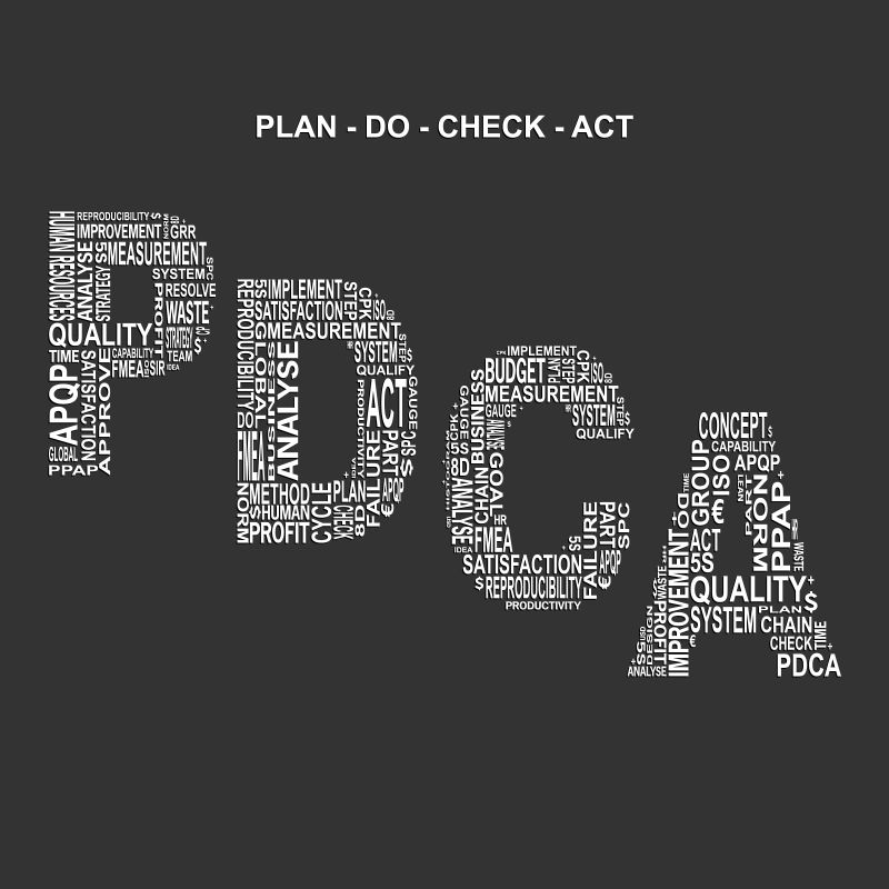 矢量创意PDCA字母