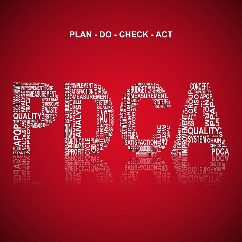矢量PDCA字母排版设计