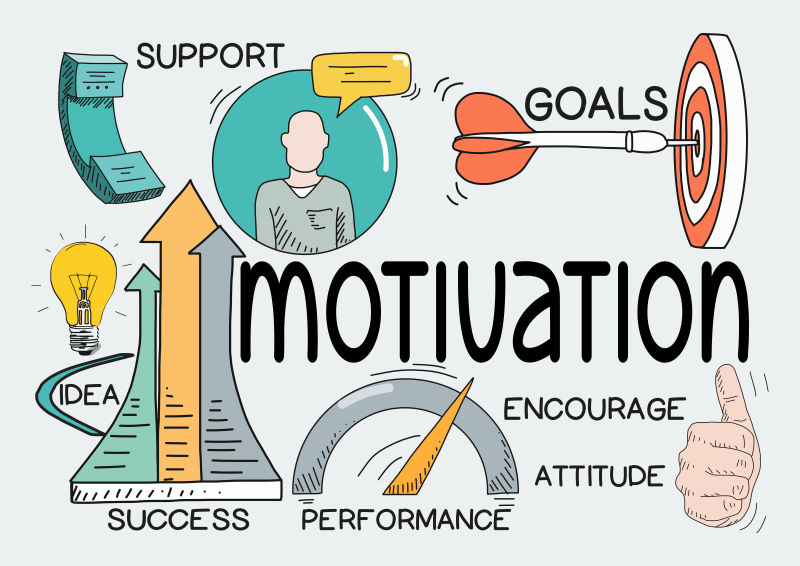 企业员工的动机概念矢量