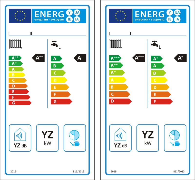 锅炉组合加热器在季节性采暖中的矢量应用标签