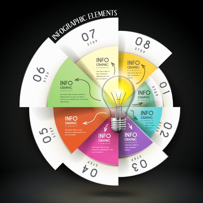 带饼图和灯泡的教育信息图表矢量