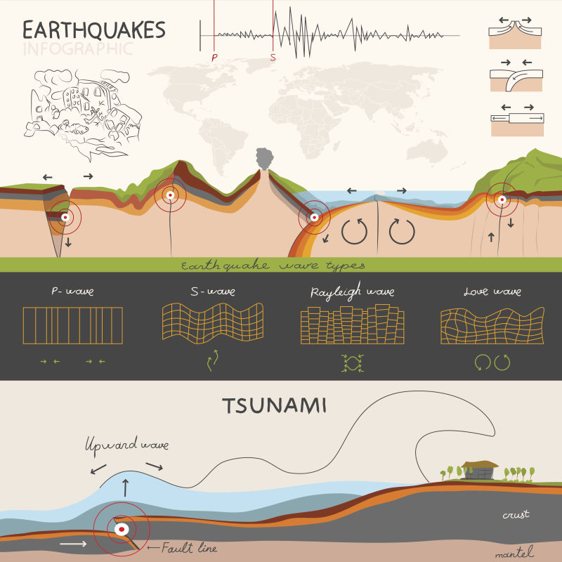 地震信息图表平面风格矢量插图