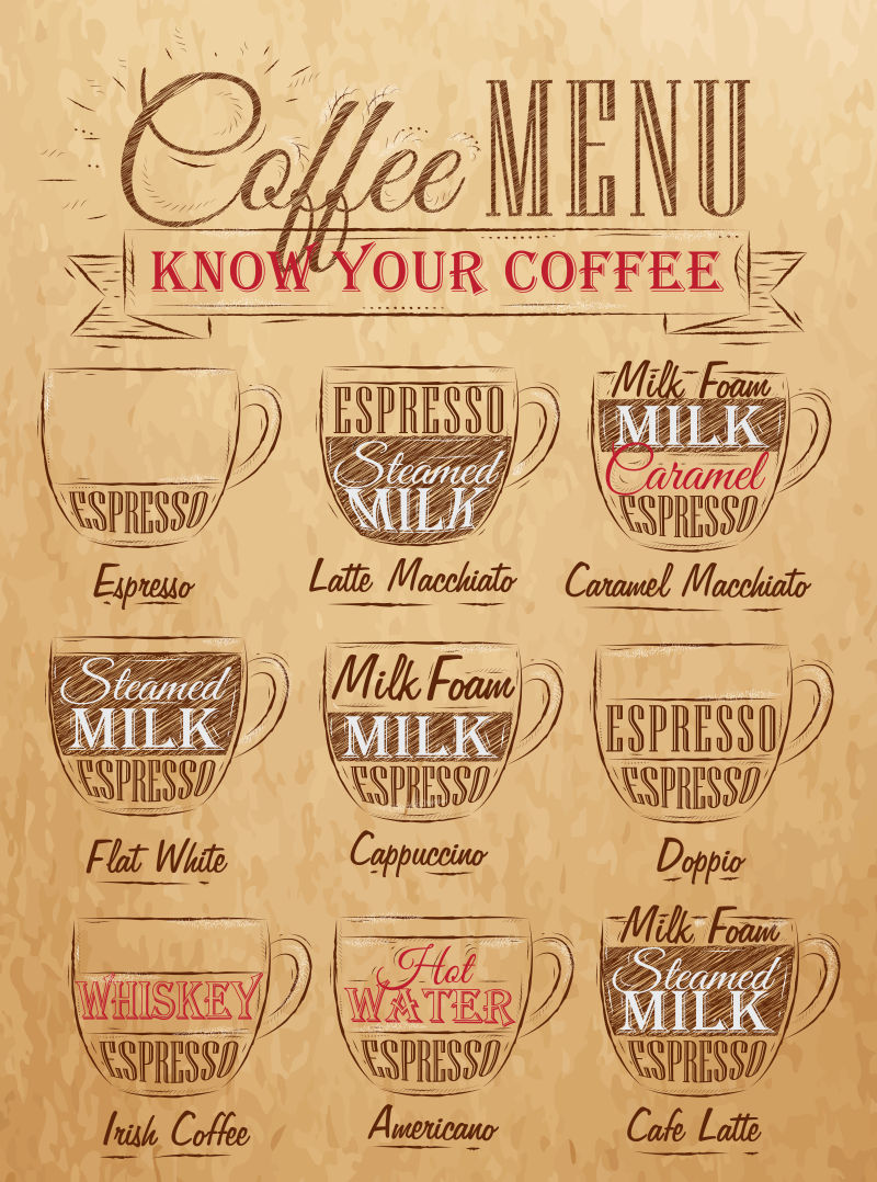 咖啡菜单矢量封面设计