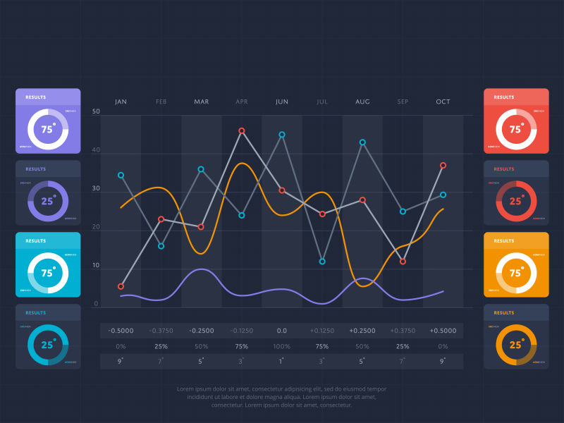 矢量商业信息业务流程指标图表
