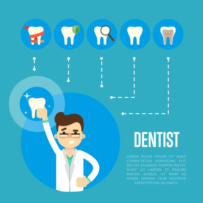 創意矢量牙科宣傳海報插圖