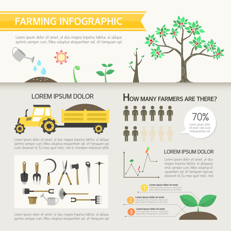 矢量农业信息图