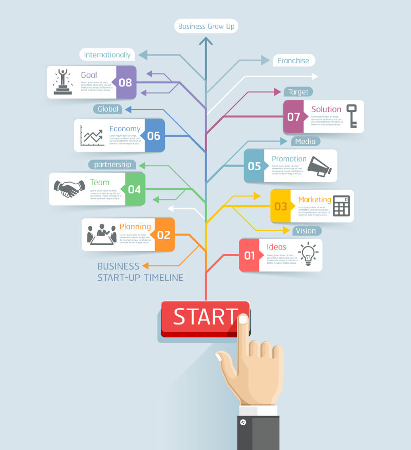 商人手推启动按钮有箭头线矢量插图