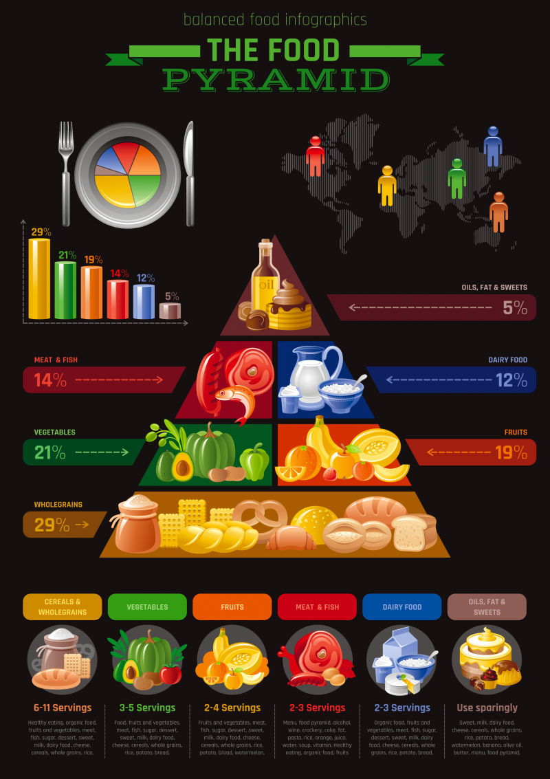 用于健康饮食和饮食的矢量食物金字塔信息图表