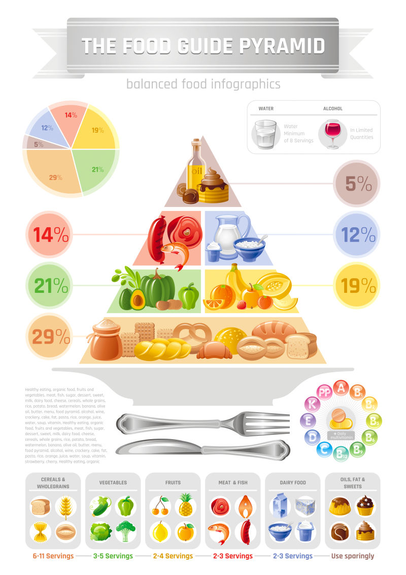 矢量图解食物金字塔信息图表用于健康饮食和饮食