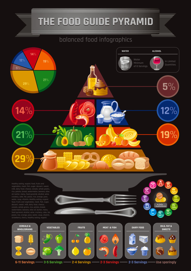 矢量用于健康饮食和饮食的食物金字塔信息图表