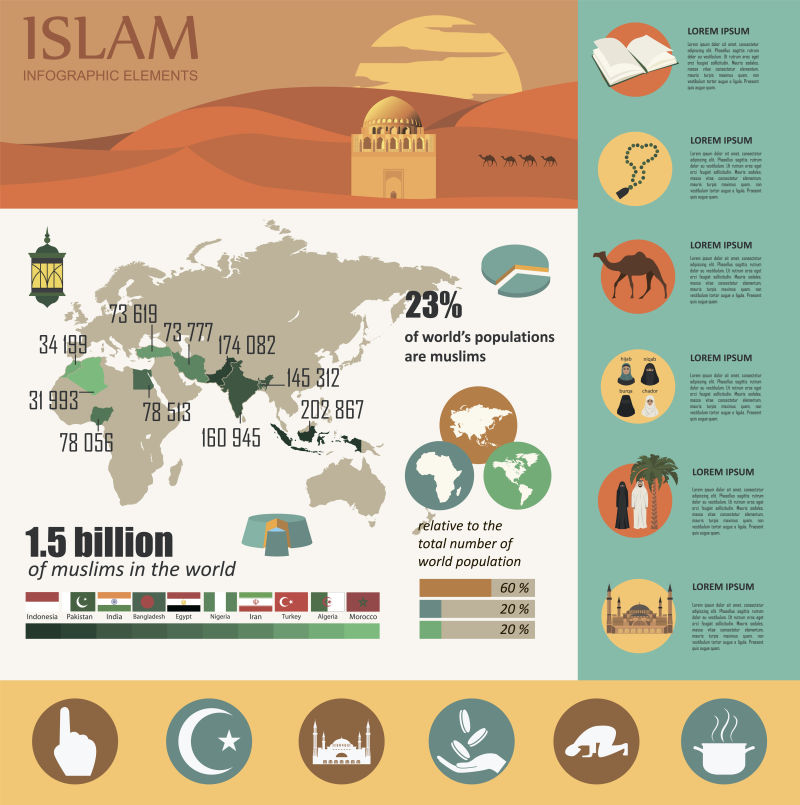 抽象矢量穆斯林主题的平面信息图表设计
