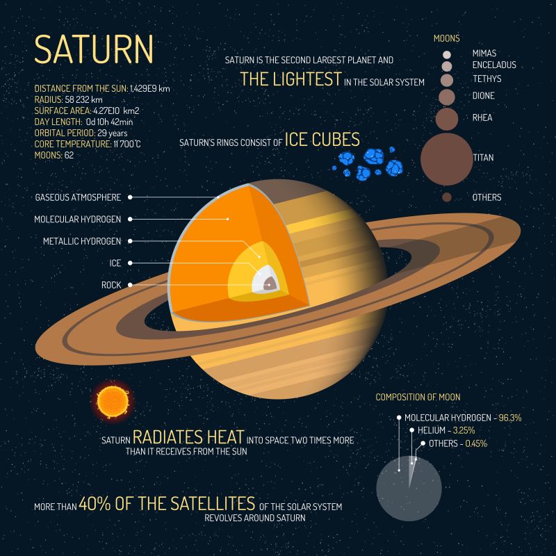 土星内部结构图图片
