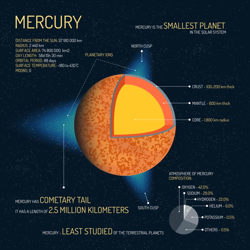 水星内部结构图片