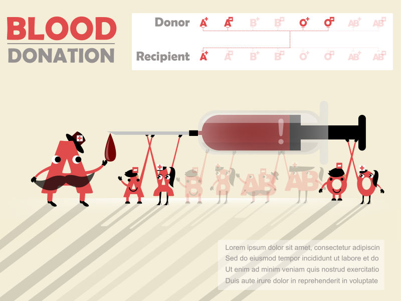 创意矢量A型血献血概念插图