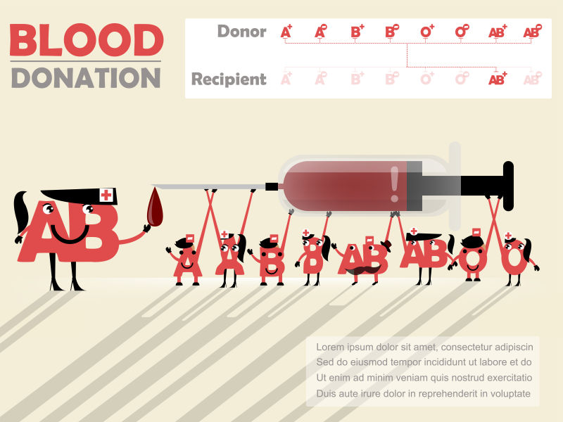 创意矢量给AB型献血概念插图