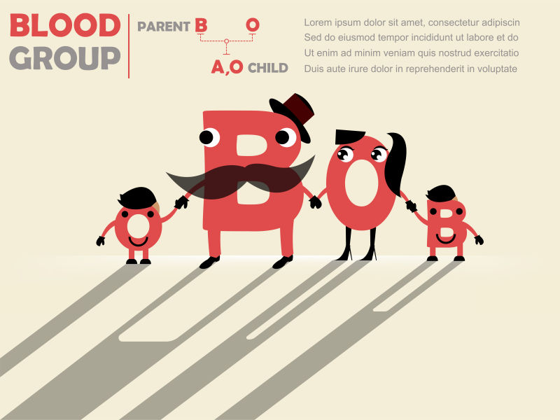 创意矢量现代家族血型概念插图
