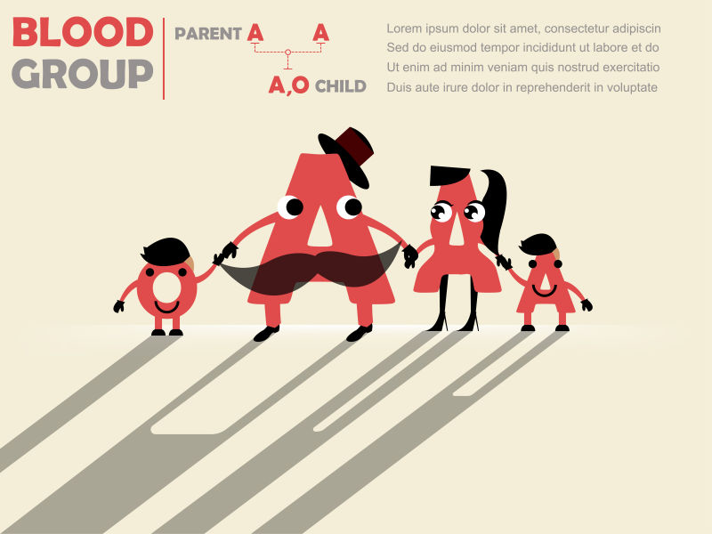 抽象矢量家族血型遗传概念插图