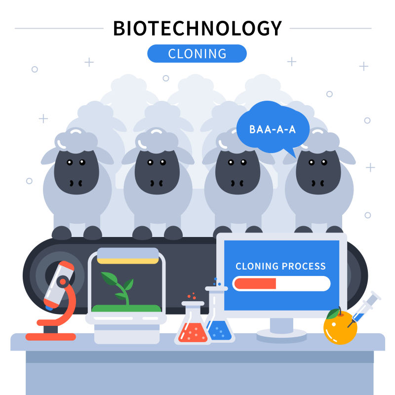 生物克隆技术横幅矢量设计