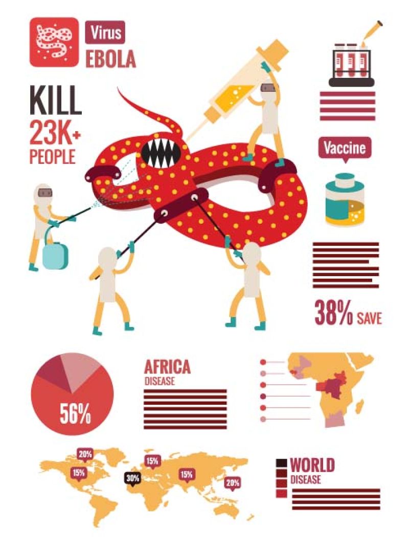 创意矢量现代卡通疾病主题的信息图表设计