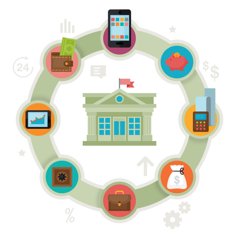 移动银行概念财务运作付款信用卡