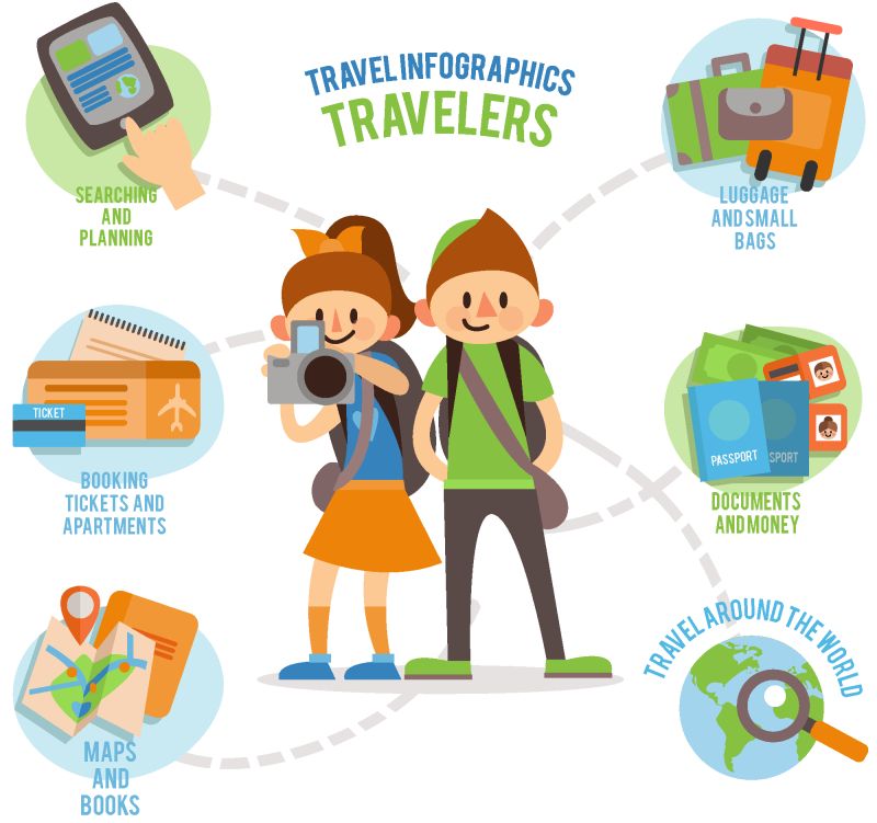 抽象矢量旅行必备主题信息图表设计