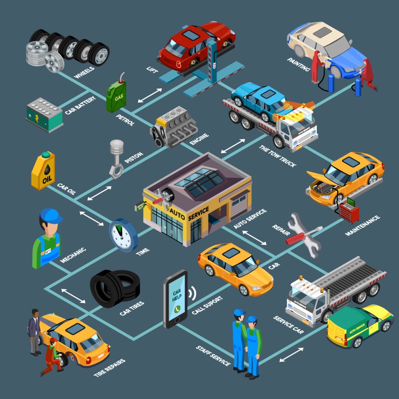 汽车维修信息图汽车维修展示的等距模板-带有轮胎活塞和发动机维修保养和喷漆矢量图