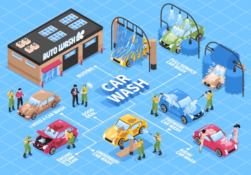 等距洗车服务流程图不同洗车站技术的洗车人的特征和文字说明矢量图