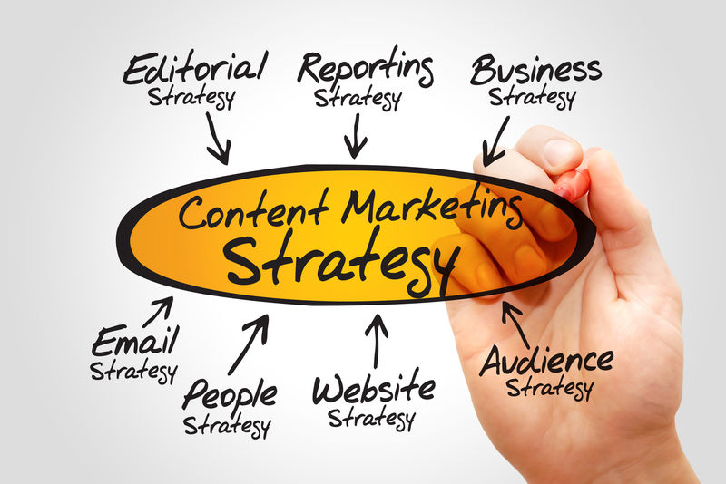 内容营销策略商业理念