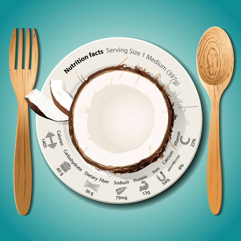 白板椰子中营养物质的载体