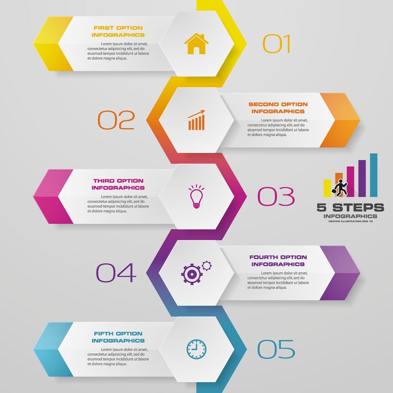 演示的5步时间表-每股收益10.