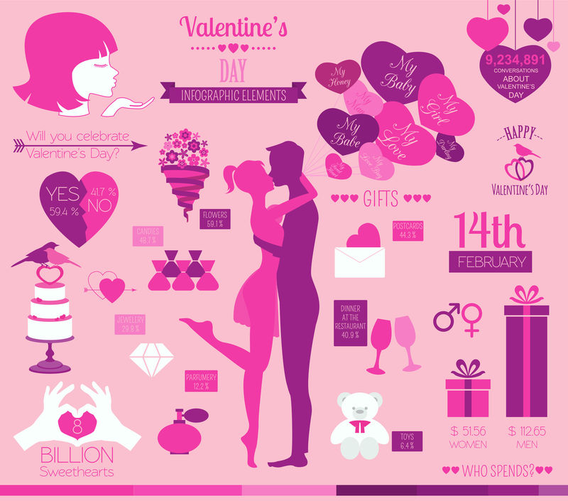 情人节信息图表。平面式爱情图案模板