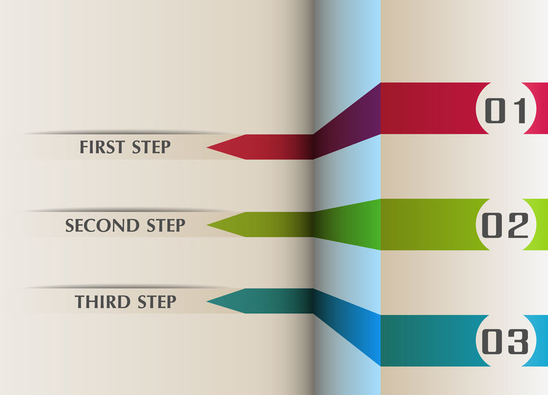 信息图形分三步教程或手册。